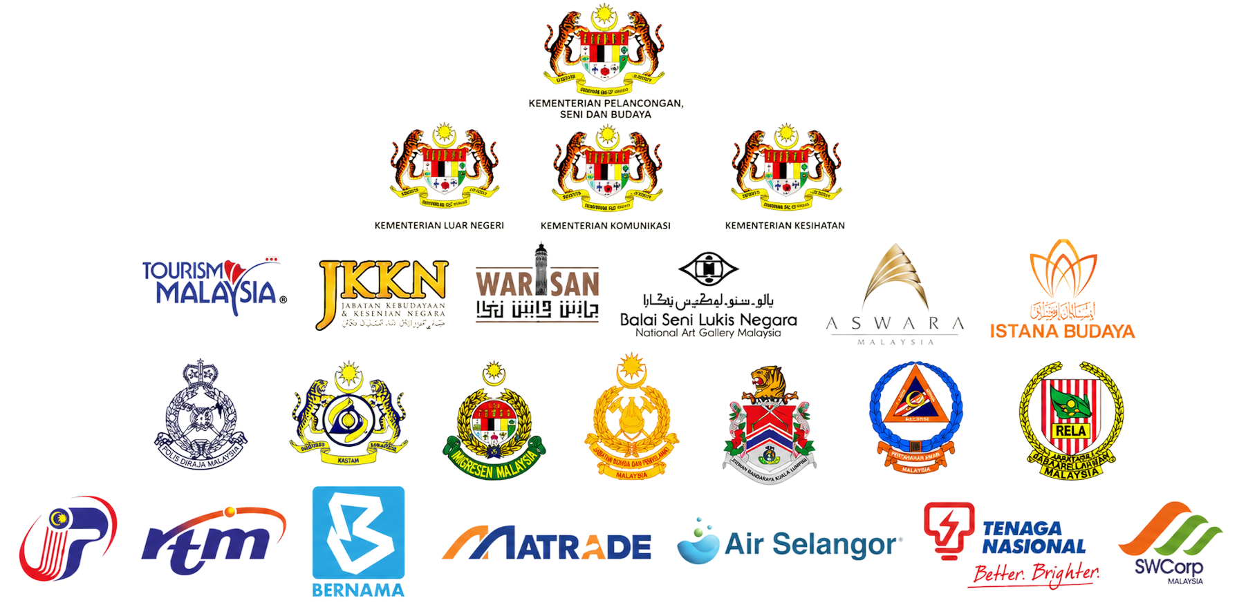 Collaboration partners and supporting government agencies of MICF 2026